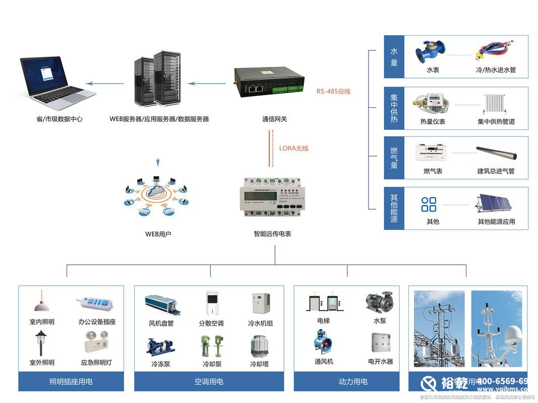 能耗监测系统.jpg 能耗监测系统.jpg